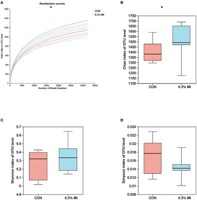 Isoacids supplementation improves growth performance and feed fiber digestibility associated with ruminal bacterial community in yaks